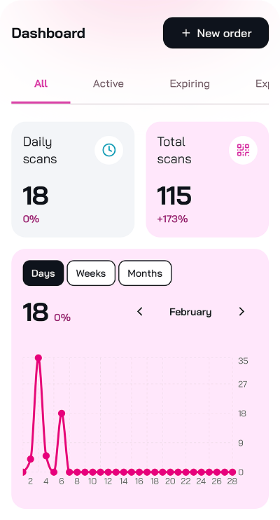 Qrsona Dashboard App Screen