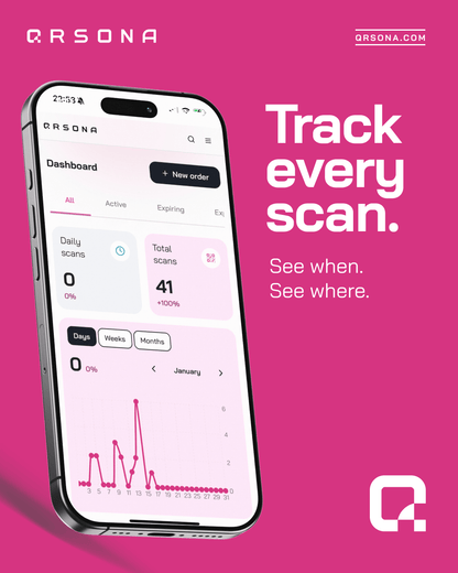 QRSona-Dashboard – Scans verfolgen – Dynamisches QR-Code-Dashboard