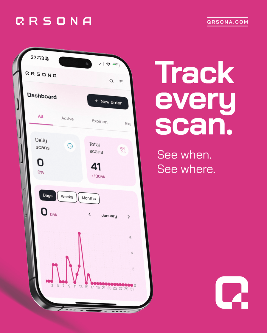 QRSona-Dashboard – Scans verfolgen – Dynamisches QR-Code-Dashboard